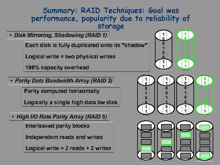Summary: RAID Techniques: Goal was performance, popularity due to reliability of storage • Disk