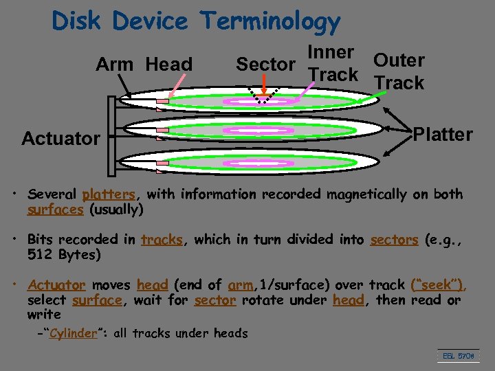Disk Device Terminology Arm Head Inner Outer Sector Track Actuator Platter • Several platters,