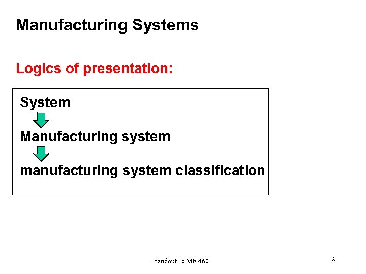 Manufacturing Systems Logics of presentation: System Manufacturing system manufacturing system classification handout 1: ME