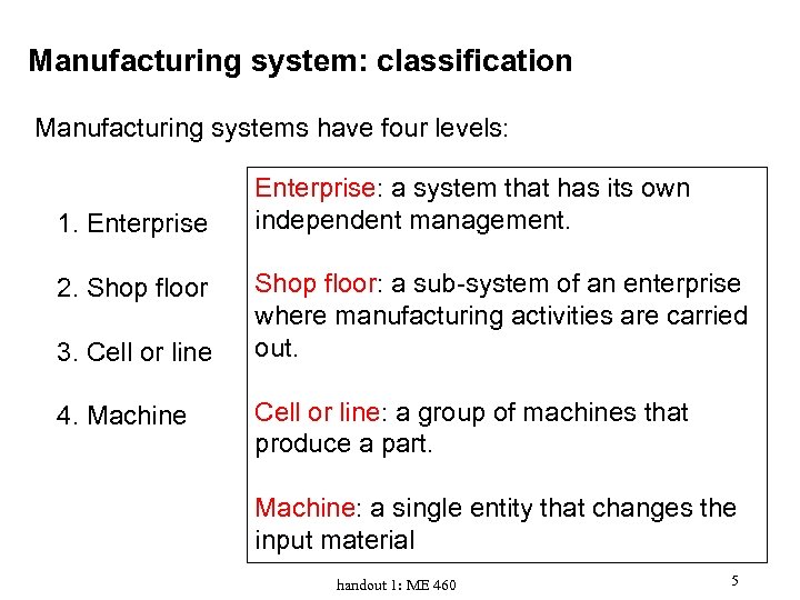 What Is This Course About Manufacturing Systems Automation