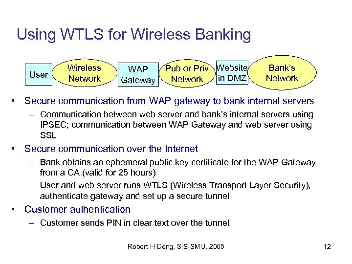 Using WTLS for Wireless Banking User Wireless Network WAP Gateway Pub or Priv Website