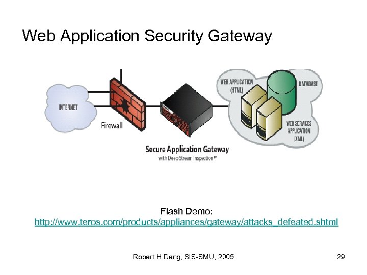 Web Application Security Gateway Flash Demo: http: //www. teros. com/products/appliances/gateway/attacks_defeated. shtml Robert H Deng,