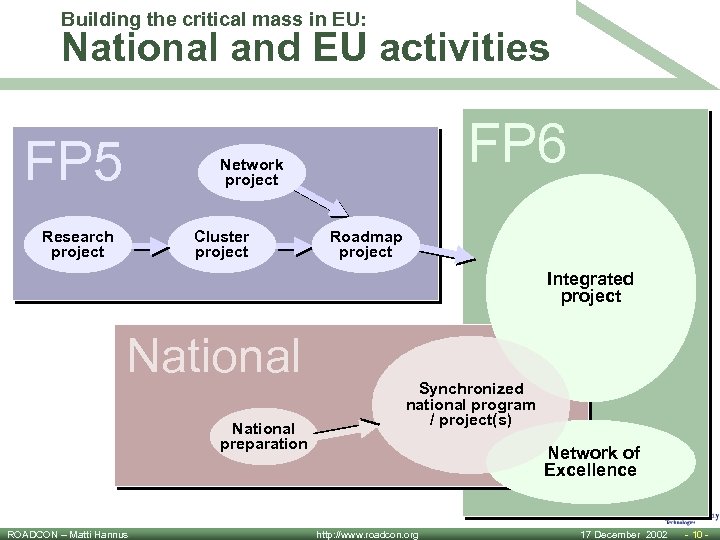 Building the critical mass in EU: National and EU activities FP 5 FP 6