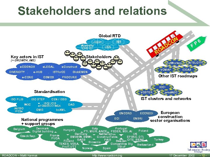 Stakeholders and relations Global RTD Japan Australia USA CRC IC Key actors in IST