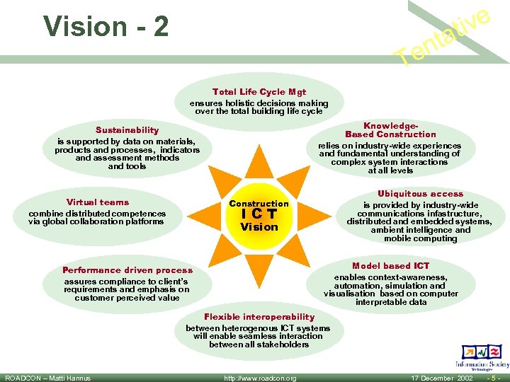 Vision - 2 ive at nt e T Total Life Cycle Mgt ensures holistic