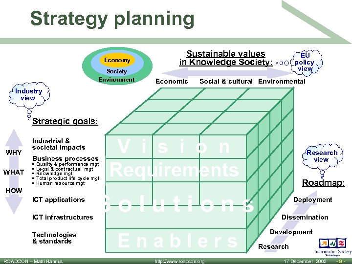 Strategy planning Economy Society Environment Sustainable values in Knowledge Society: Economic EU policy view