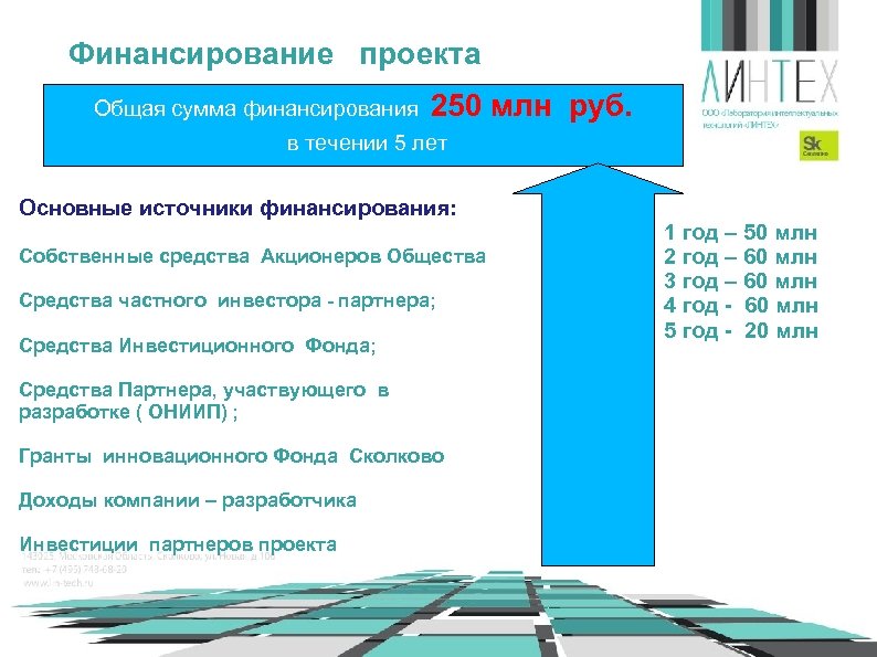 Финансирование проекта Общая сумма финансирования 250 млн руб. в течении 5 лет Основные источники