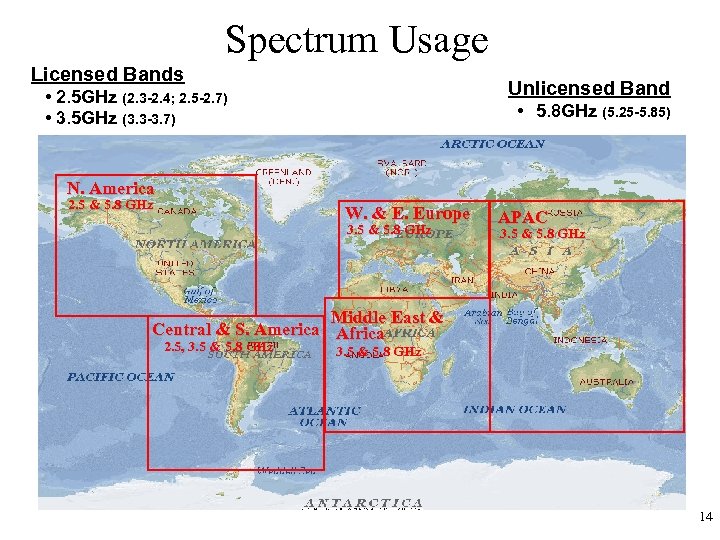 Spectrum Usage Licensed Bands Unlicensed Band • 2. 5 GHz (2. 3 -2. 4;