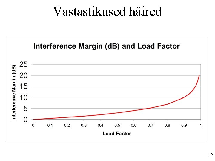 Vastastikused häired 16 