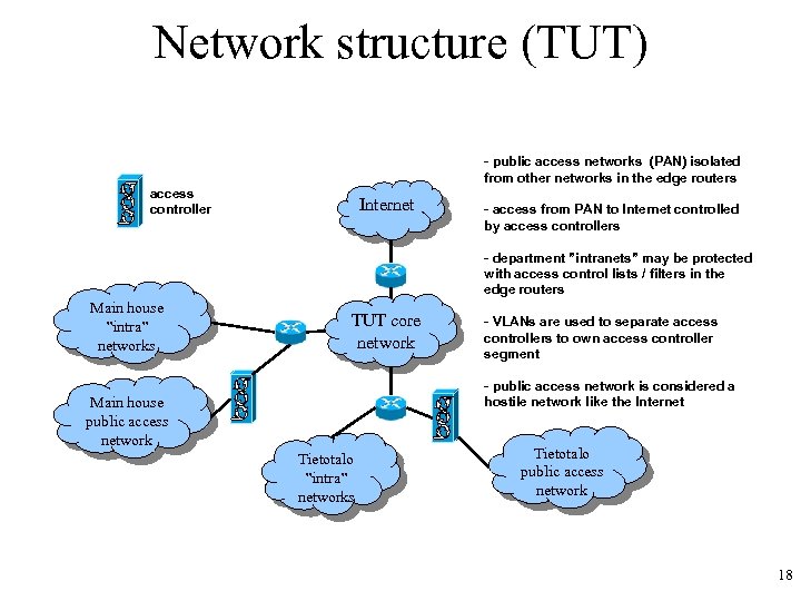 Network structure (TUT) - public access networks (PAN) isolated from other networks in the