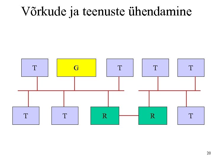 Võrkude ja teenuste ühendamine T T G T T R T T 20 