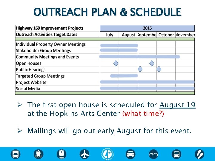 OUTREACH PLAN & SCHEDULE Ø The first open house is scheduled for August 19