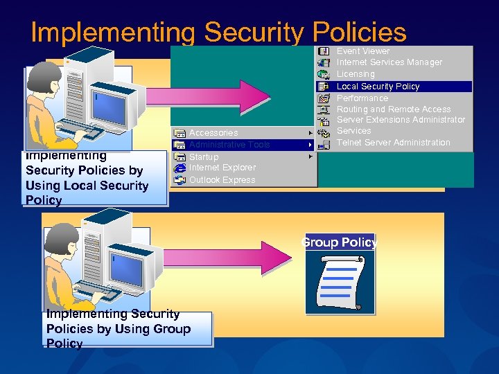 Implementing Security Policies by Using Local Security Policy Accessories Administrative Tools Startup Internet Explorer