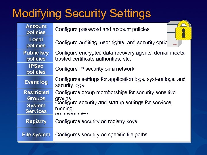 Modifying Security Settings Account policies Local policies Public key policies IPSec policies Configure password