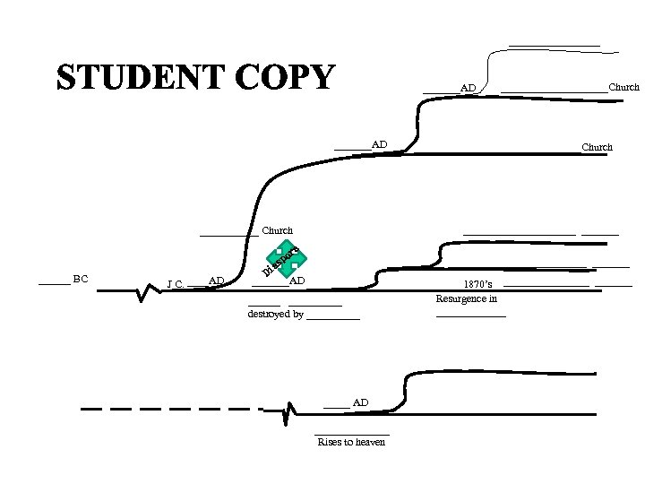_________AD ra po s J C. ____AD _______________Church ___________ Church ______ BC __________Church ___________