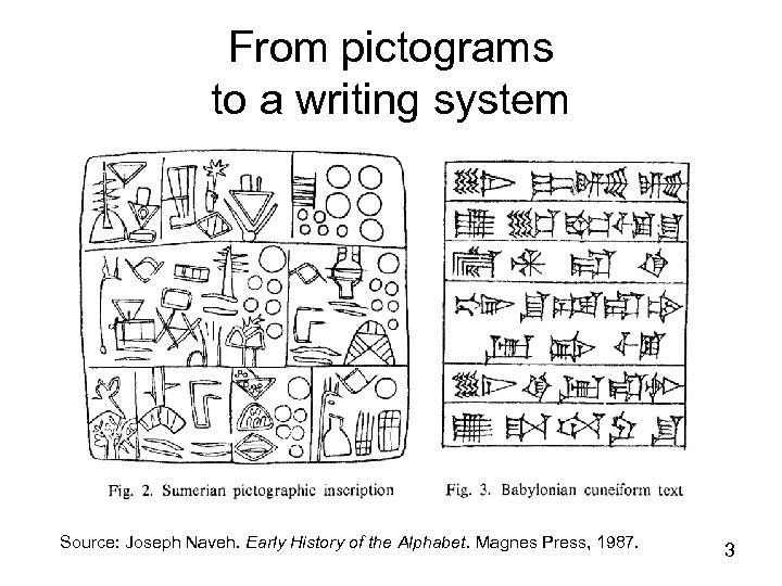 From pictograms to a writing system Source: Joseph Naveh. Early History of the Alphabet.