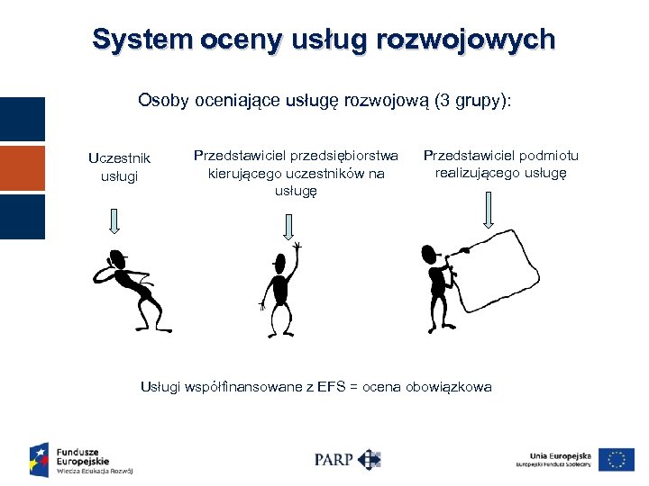 System oceny usług rozwojowych Osoby oceniające usługę rozwojową (3 grupy): Uczestnik usługi Przedstawiciel przedsiębiorstwa