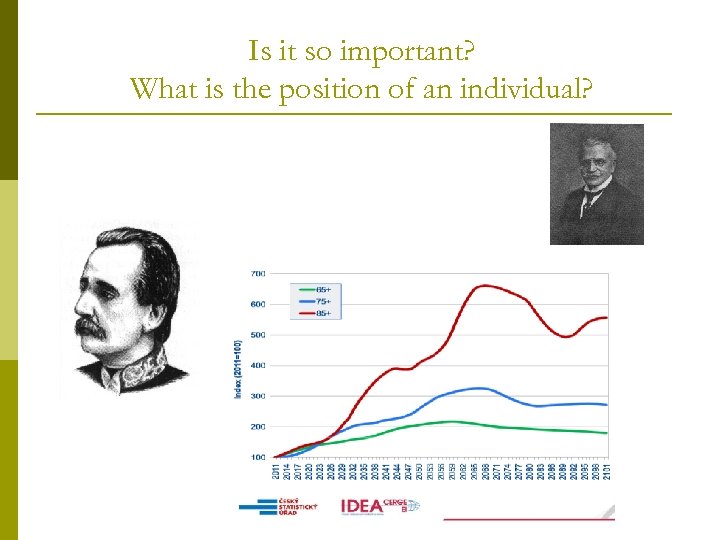 Is it so important? What is the position of an individual? 