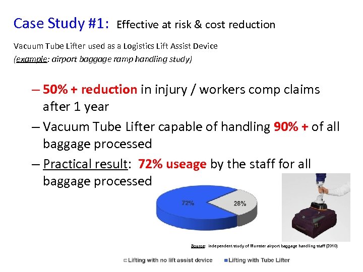 Case Study #1: Effective at risk & cost reduction Vacuum Tube Lifter used as