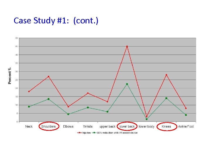 Percent % Case Study #1: (cont. ) March 19 th, 2013 12 