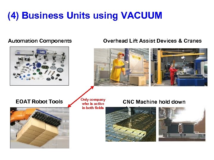 (4) Business Units using VACUUM Automation Components EOAT Robot Tools Overhead Lift Assist Devices