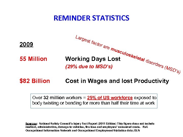 REMINDER STATISTICS 2009 55 Million Larg est fact or a re m Working Days