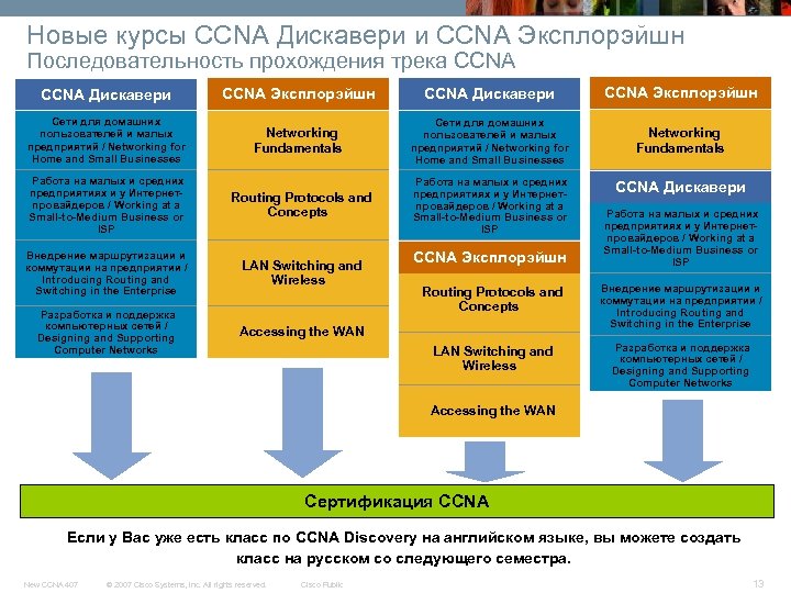 Новые курсы CCNA Дискавери и CCNA Эксплорэйшн Последовательность прохождения трека CCNA Дискавери CCNA Эксплорэйшн