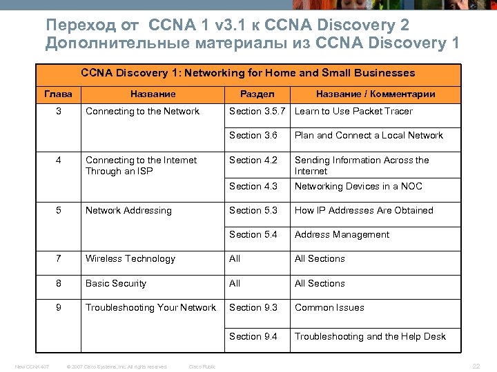 Переход от CCNA 1 v 3. 1 к CCNA Discovery 2 Дополнительные материалы из