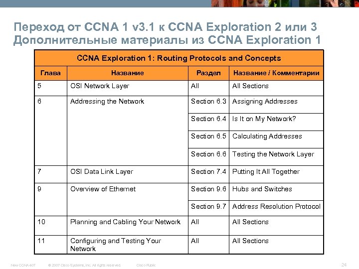Переход от CCNA 1 v 3. 1 к CCNA Exploration 2 или 3 Дополнительные