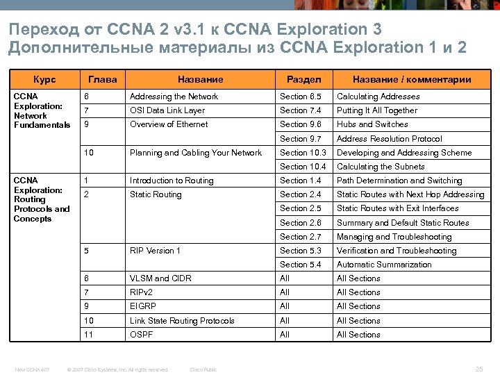 Переход от CCNA 2 v 3. 1 к CCNA Exploration 3 Дополнительные материалы из