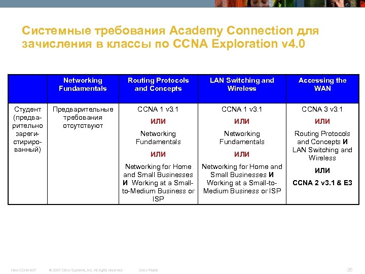 Системные требования Academy Connection для зачисления в классы по CCNA Exploration v 4. 0