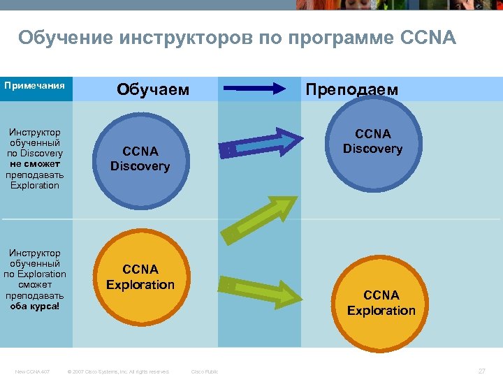 Обучение инструкторов по программе CCNA Примечания Обучаем Инструктор обученный по Discovery не сможет преподавать