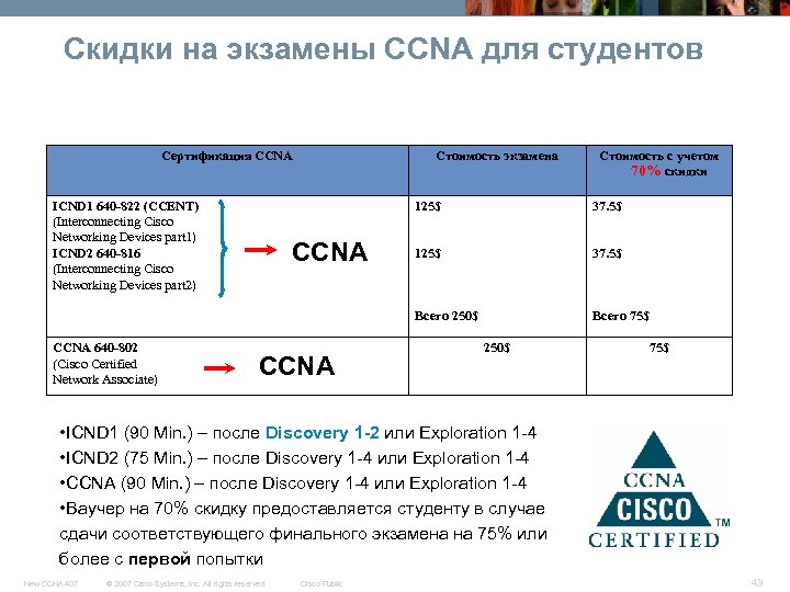 Скидки на экзамены CCNA для студентов Сертификация CCNA ICND 1 640 -822 (CCENT) (Interconnecting