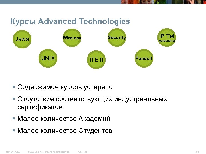 Курсы Advanced Technologies UNIX IP Tel Security Wireless Jawa ITE II материалы Panduit §