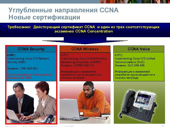 Углубленные направления CCNA Новые сертификации Требования: Действующий сертификат CCNA и один из трех соответствующих