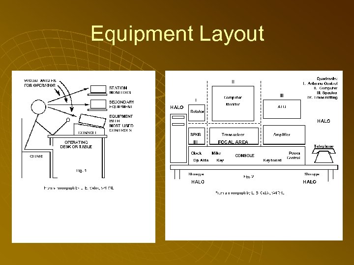Equipment Layout 