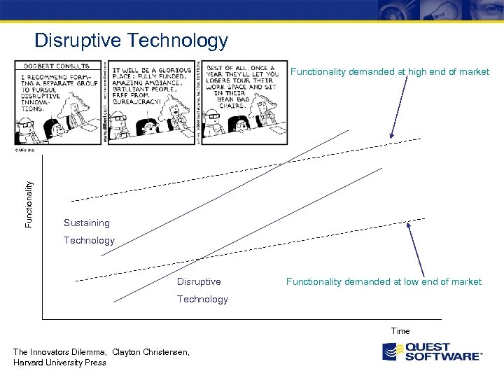 Disruptive Technology Functionality demanded at high end of market Sustaining Technology Disruptive Functionality demanded