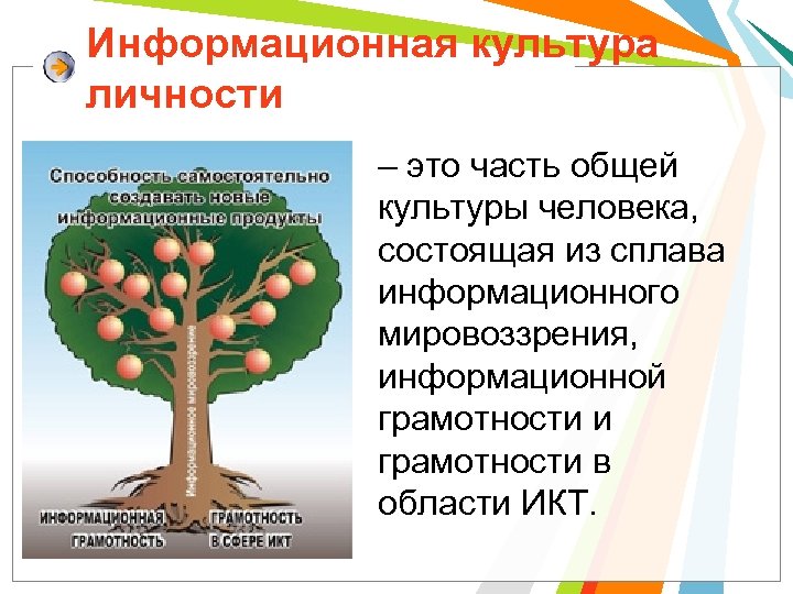 Информационная культура общества презентация