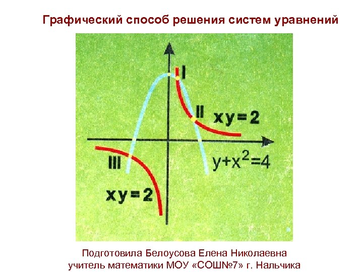 Графический способ решения систем уравнений Подготовила Белоусова Елена Николаевна учитель математики МОУ «СОШ№ 7»
