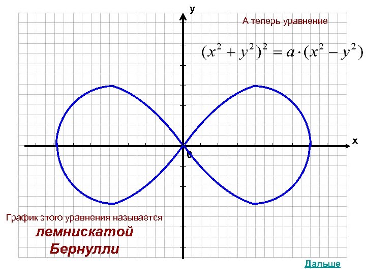 Красивые графики функций картинки