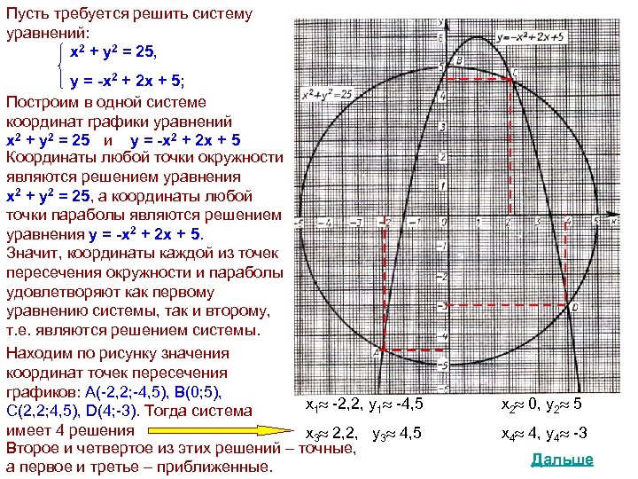 Пусть требуется решить систему уравнений: х2 + у2 = 25, у = -х2 +