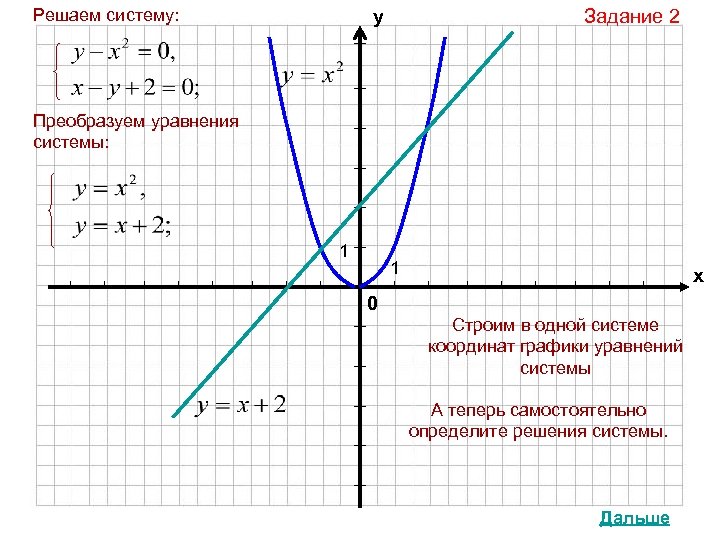 Решаем систему: у Задание 2 Преобразуем уравнения системы: 1 1 х 0 Строим в