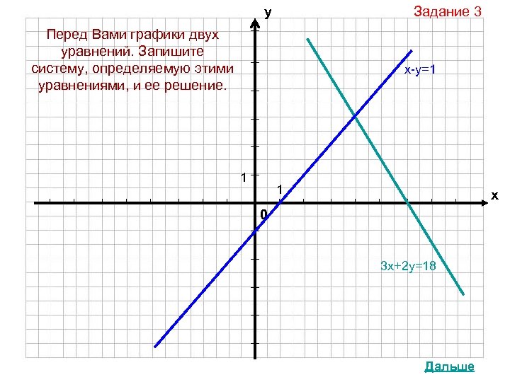 у Задание 3 Перед Вами графики двух уравнений. Запишите систему, определяемую этими уравнениями, и