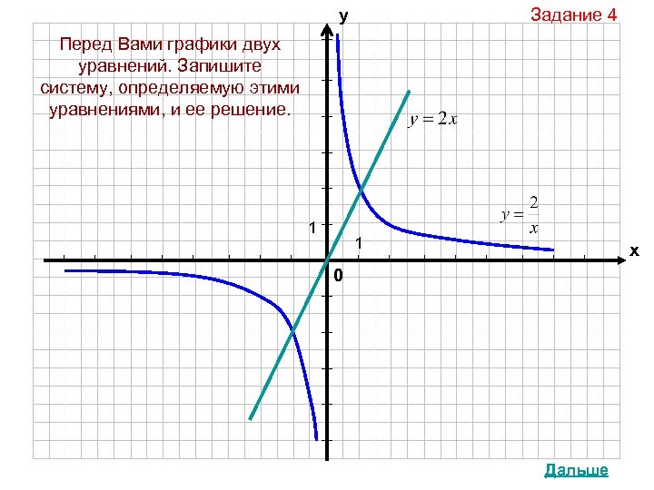 у Задание 4 Перед Вами графики двух уравнений. Запишите систему, определяемую этими уравнениями, и
