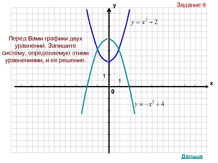 у Задание 6 Перед Вами графики двух уравнений. Запишите систему, определяемую этими уравнениями, и