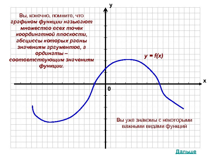 у Вы, конечно, помните, что графиком функции называют множество всех точек координатной плоскости, абсциссы