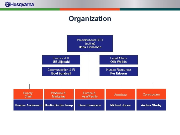 Organization President and CEO (acting) Hans Linnarson Finance & IT Ulf Liljedahl Communication &