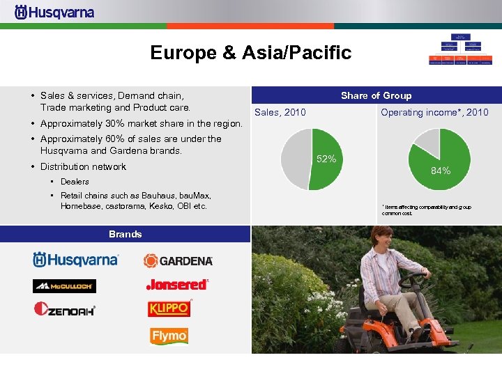 Europe & Asia/Pacific • Sales & services, Demand chain, Trade marketing and Product care.