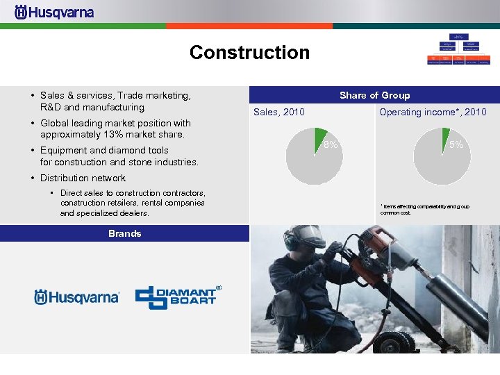 Construction • Sales & services, Trade marketing, R&D and manufacturing. • Global leading market
