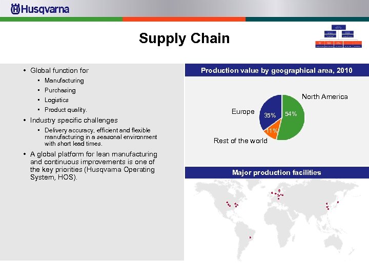 Supply Chain • Global function for Production value by geographical area, 2010 • Manufacturing